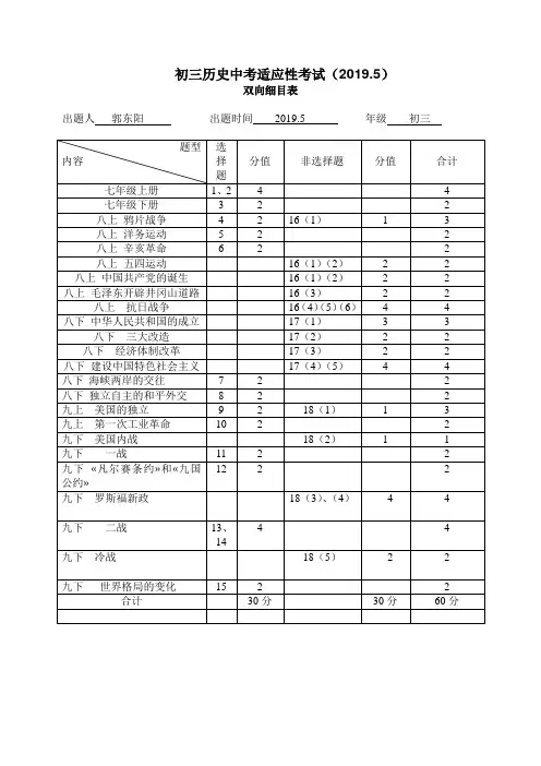 历史学科双向细目表