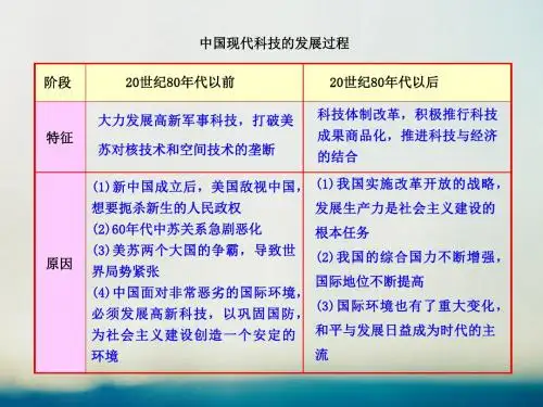 2017-2018学年高中历史 专题五 现代中国的文化与科技 5.3 科学技术的发展与成就知识表格素材 人民版必修3