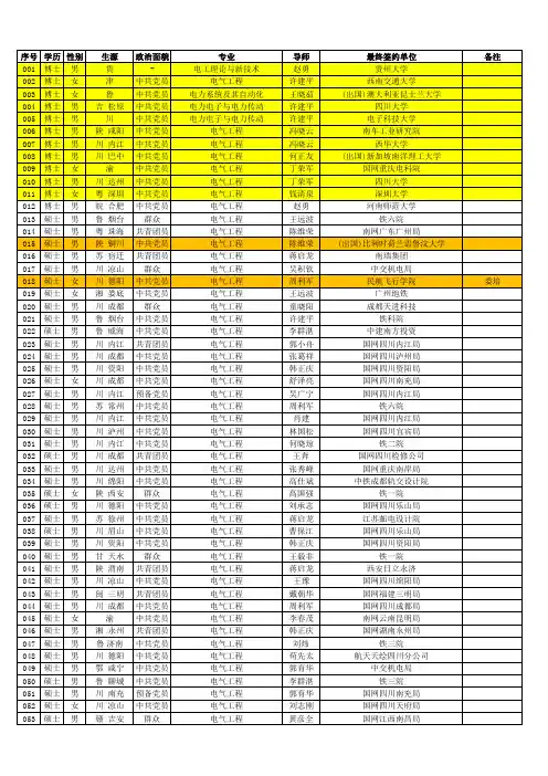 2016届电气工程学院毕业生最终去向统计(隐藏信息版)