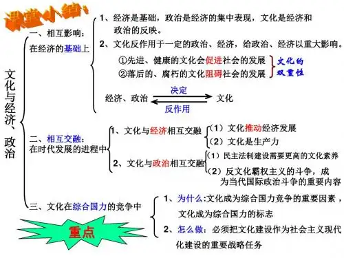 1.2.1 感受文化的影响