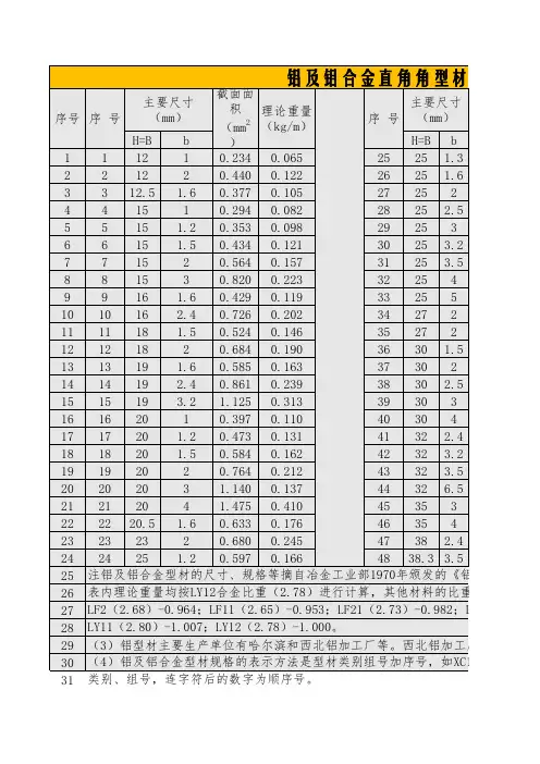 非标自动化2021—铝及铝合金直角角型材(XC111)参数表