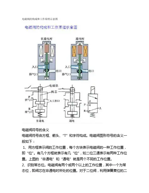 电磁阀符号及含义详解