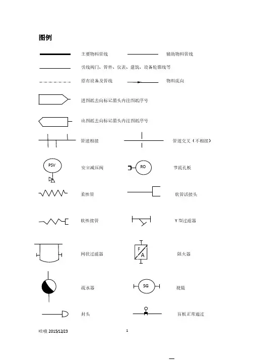 仪表阀门图例符号