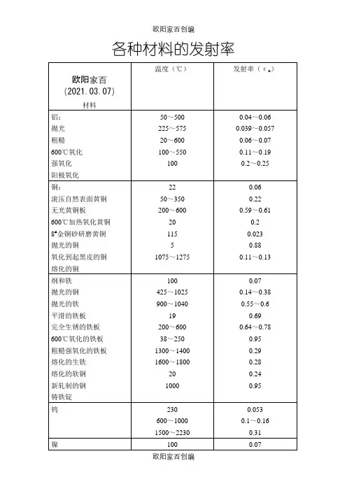 各种材料的发射率之欧阳家百创编
