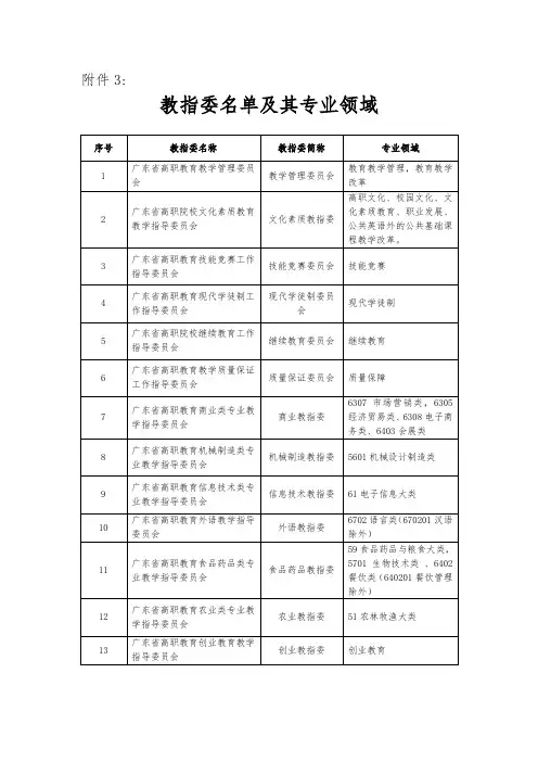 教指委名单及其专业领域