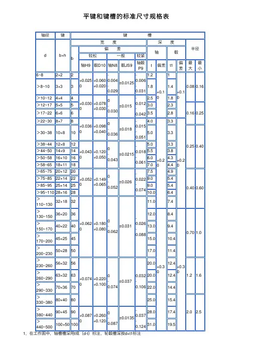 平键和键槽的标准尺寸规格表