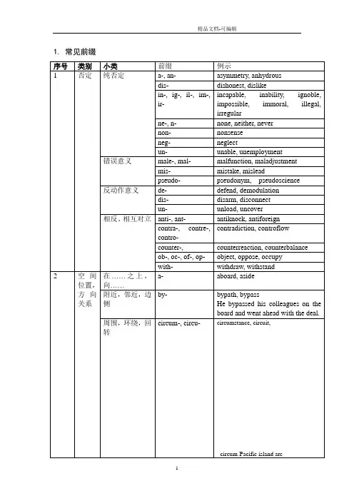 考研英语常见前后缀