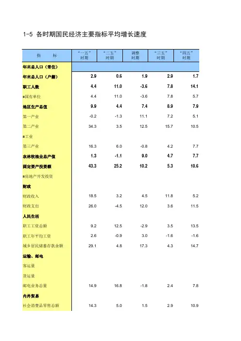 徐州市2018社会经济发展指标数据：1-5 各时期国民经济主要指标平均增长速度