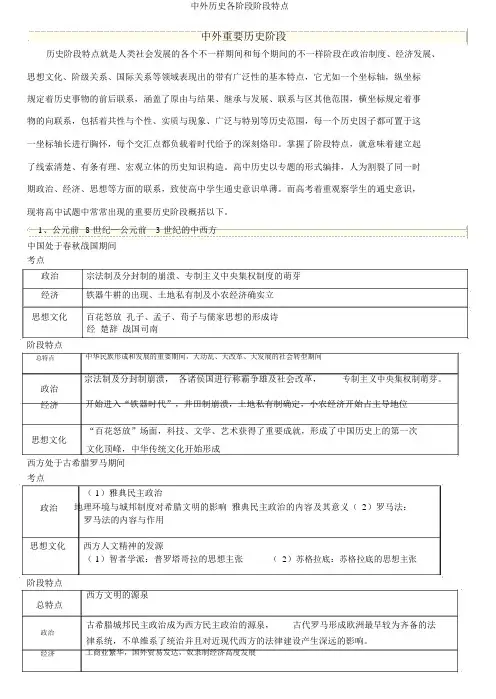 中外历史各阶段阶段特征