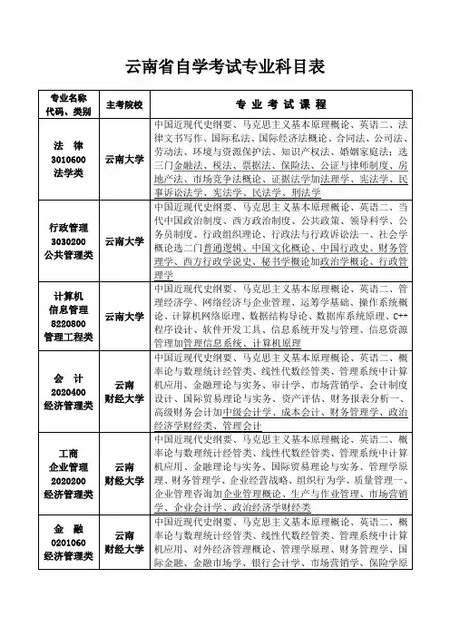 云南省自学考试专业科目表