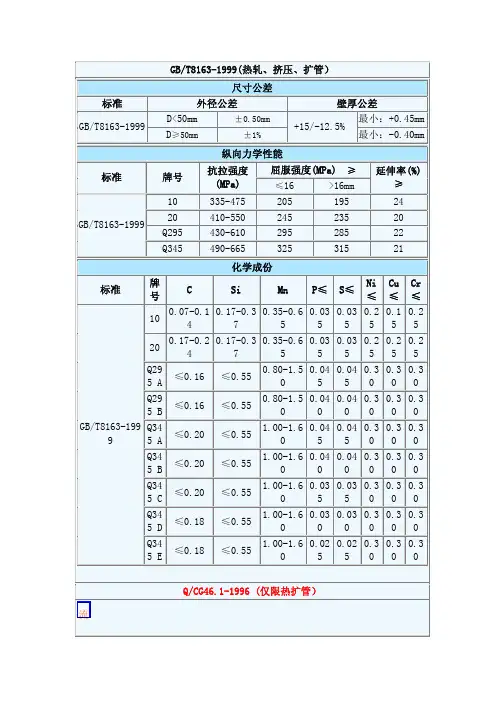 GB8163流体管标准