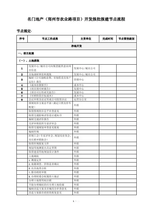 房地产开发报批报建节点流程(超详细)