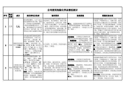 公司常用的12种危险化学品