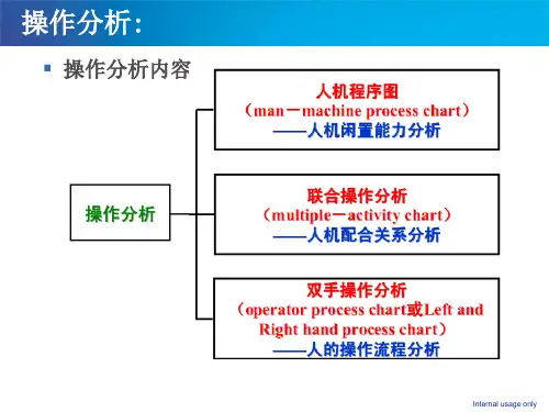 精益生产人机配合法