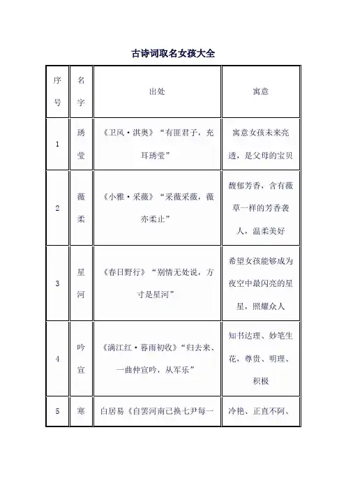 古诗词取名女孩大全