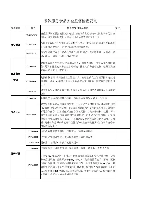 餐饮服务食品安全监督检查要点