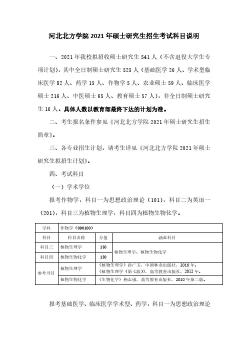 河北北方学院2021年硕士研究生招生考试科目说明