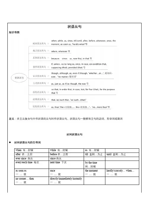 高中英语--状语从句专题讲解(详细)