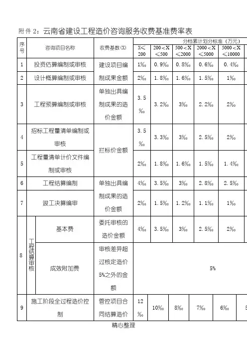 云南省建设工程造价咨询服务收费基准费率表格模板