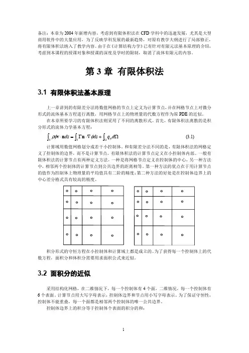 有限体积法
