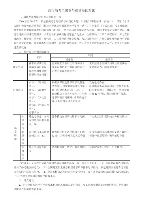 政治高考全国卷与福建卷的对比