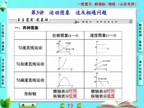第一章第3讲第3讲 运动图象 追及相遇问题