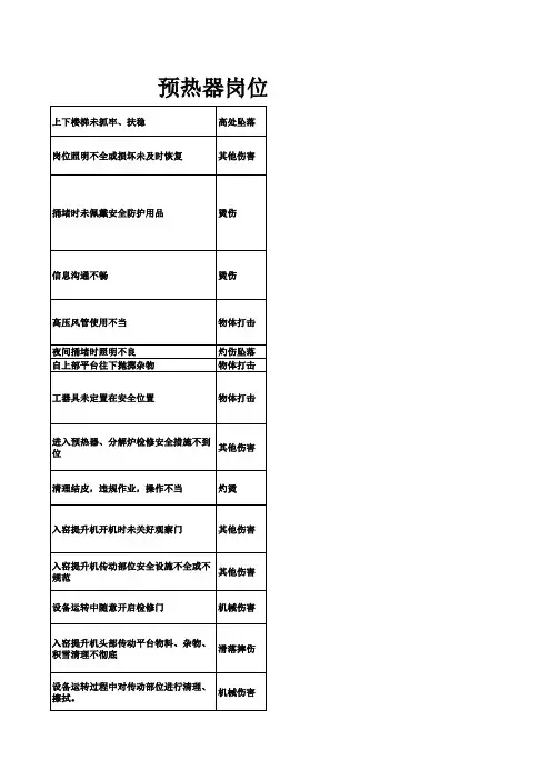 预热器岗位职业危害及防护措施