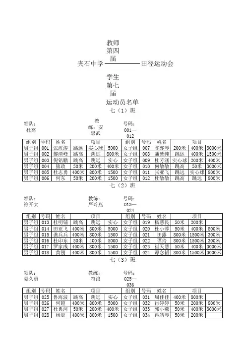 2012年运动员名单