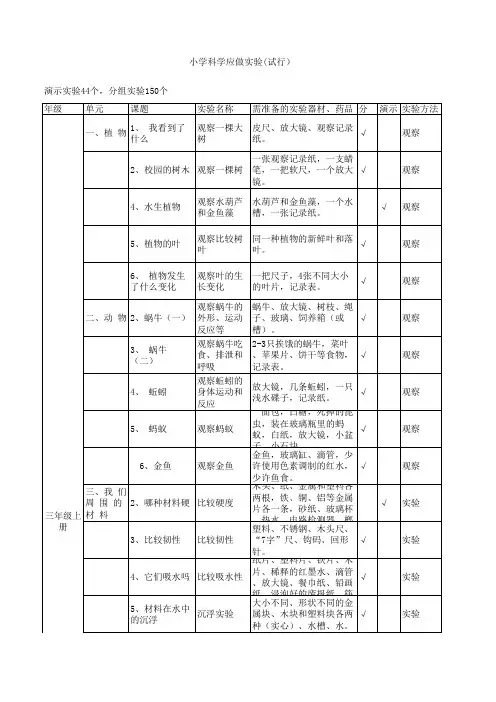 小学科学实验  应做44  150