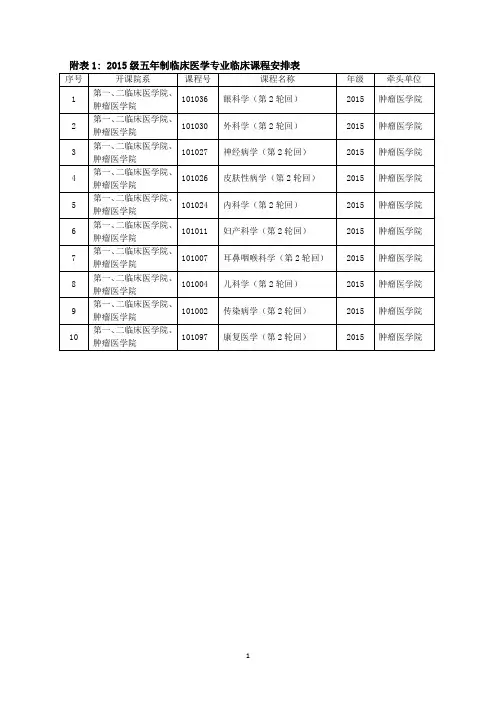 附表12015级五年制临床医学专业临床课程安排表
