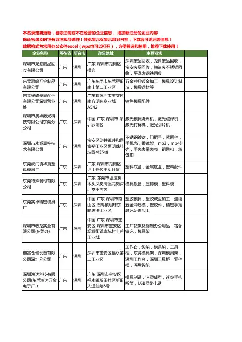 新版广东省深圳东莞模具工商企业公司商家名录名单联系方式大全58家