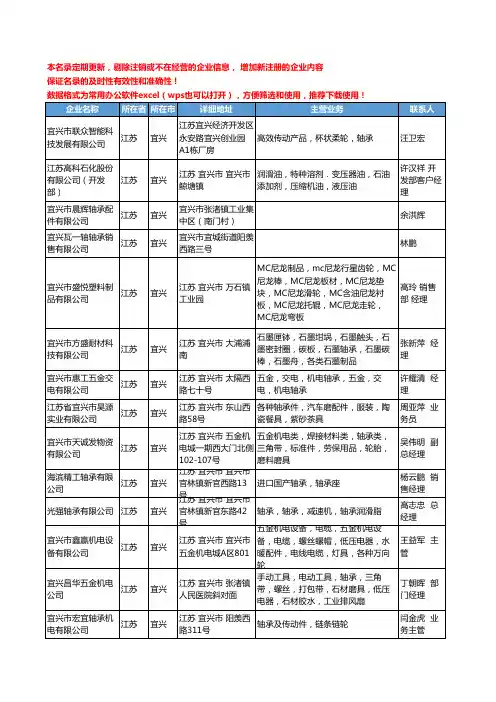 2020新版江苏省宜兴轴承工商企业公司名录名单黄页大全33家