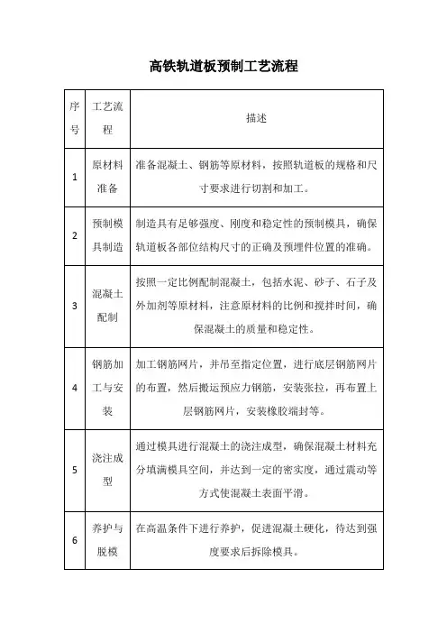 高铁轨道板预制工艺流程