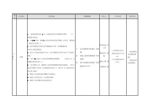 商场工程管理手册