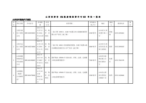 山西省持有《危险废物经营许可证》单位一览