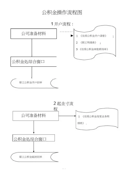 公积金操作流程图