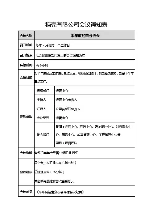 公司会议通知表