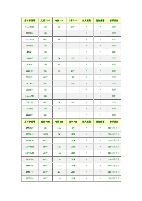 晶体管型号资料大全晶体三极管