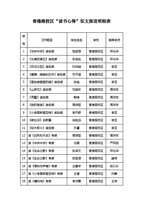 香港路校区“读书心得”征文报送明细表