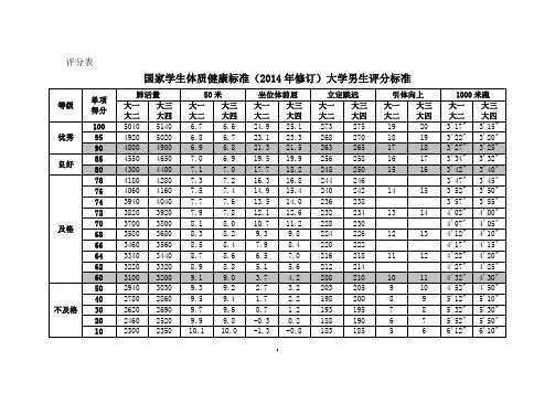 国家学生体质健康标准(2014年修订)大学生评分标准