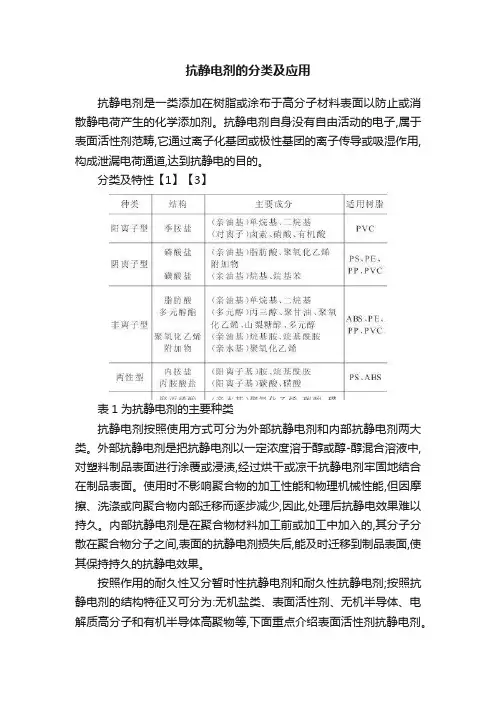 抗静电剂的分类及应用