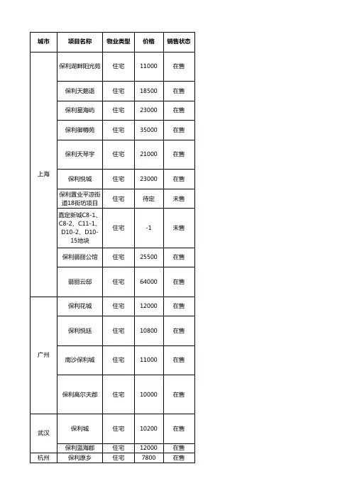 保利置业全国项目统计汇总