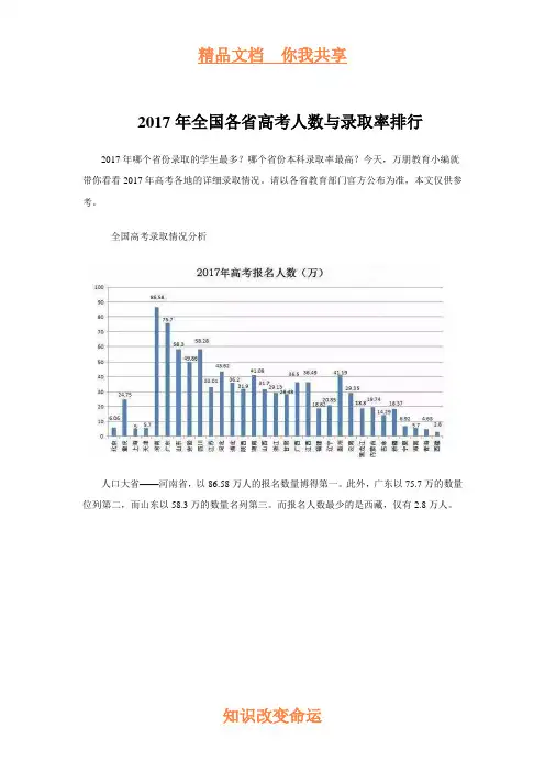 2017年全国各省高考人数与录取率排行