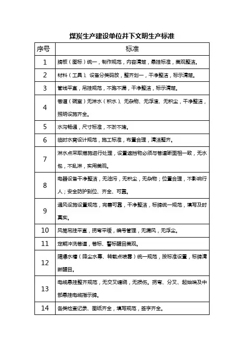 煤炭生产建设单位井下文明生产标准