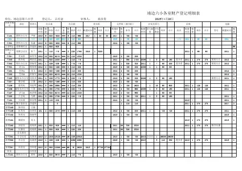 各部室(办公室)财产统记汇总表