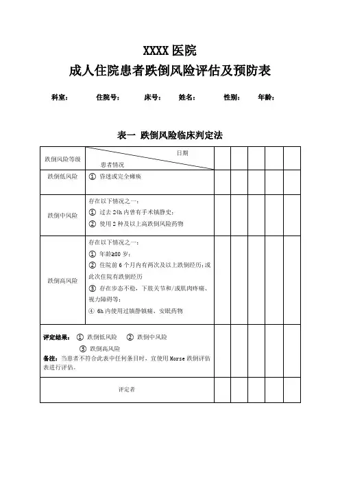 成人住院患者跌倒风险评估及预防表