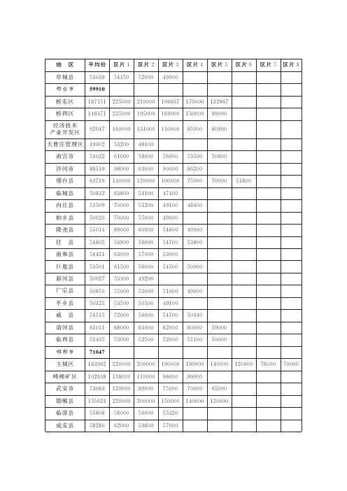 河北省征地区片价表2020年