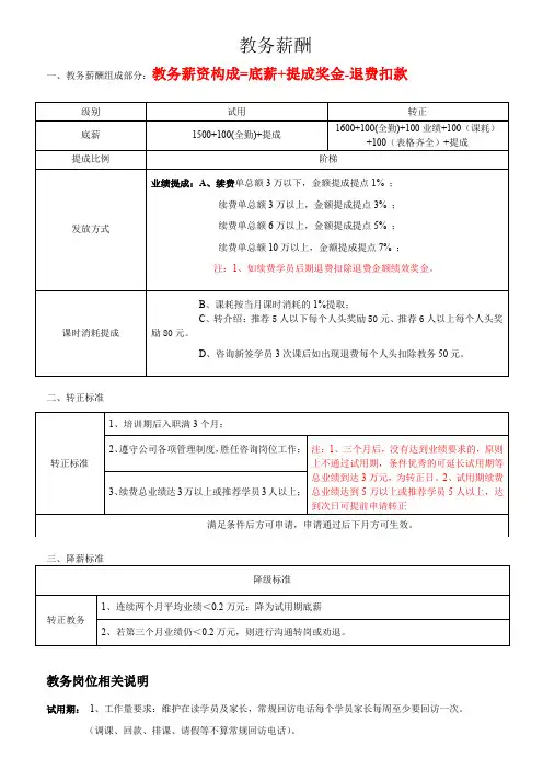 新教务薪酬