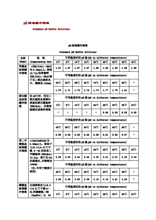 标准缓冲液的配制