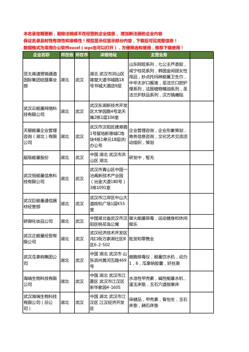 新版湖北省武汉能量工商企业公司商家名录名单联系方式大全79家